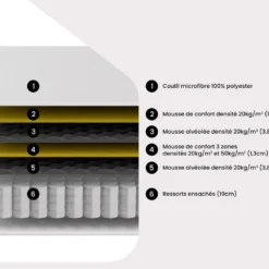 Matelas 135 X 190 Cm Ressorts Ensachés Et Surmatelas Intégré ép.29cm - CANTERBURY De DREAMEA -Sominova Soldes Boutique matelas 13118047