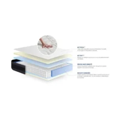 Matelas Ressorts Ensachés+Mémoire De Forme ACTIFLEX MORPHO 90x190 Maxi épaisseur 5zones De Confort -Sominova Soldes Boutique matelas 13257229