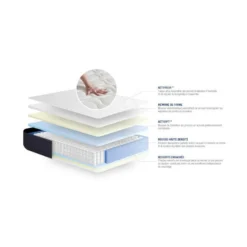 Matelas Ressorts Ensachés Et Mémoire De Forme ACTIFLEX SLEEP 90x190 5zones De Confort -Sominova Soldes Boutique matelas 13257289