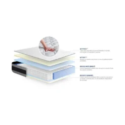 ACTISOM Matelas Ressorts Ensachés Et Mémoire De Forme ACTIFLEX ERGO 90x200 Cm Maxi épaisseur 5zones De Confort 9 ACTISOM Matelas Ressorts Ensachés Et Mémoire De Forme ACTIFLEX ERGO 90x200 Cm Maxi épaisseur 5zones De Confort -Sominova Soldes Boutique matelas 13257419