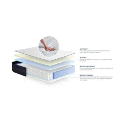 ACTISOM Matelas 90x190 Mémoire De Forme Maxi épaisseur 5zones De Confort -Sominova Soldes Boutique matelas 13257579