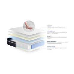 ACTIFLEX CONFORT Matelas Ressorts Ensachés+mémoire De Forme 90x190 Cm Maxi épaisseur 7zones De Confort -Sominova Soldes Boutique matelas 13257719