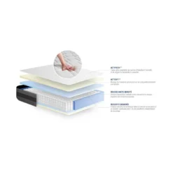 ACTISOM Matelas Ressorts Ensachés Et Mémoire De Forme 90x200 Cm Maxi épaisseur 5zones De Confort -Sominova Soldes Boutique matelas 13257789