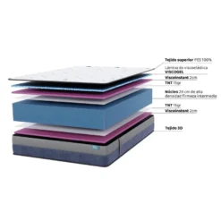 Matelas En Mousse à Mémoire De Forme Gel Excellence Titanium 150x190 28 Cm Double Face Indépendance Des Lits Fermeté Haute Dream Confort -Sominova Soldes Boutique matelas 13274171