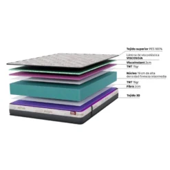 Matelas En Mousse à Mémoire De Forme Soja Cloud Essential 140X200 22 Cm Double Face Indépendance Des Lits Fermeté Haute Dream Confort -Sominova Soldes Boutique matelas 13274243