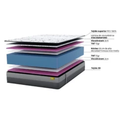 Matelas En Mousse à Mémoire De Forme Grafeno Excellence Senator 90x200 28 Cm Double Face Indépendance Des Lits Fermeté Haute Dream Confort 8 Matelas En Mousse à Mémoire De Forme Grafeno Excellence Senator 90x200 28 Cm Double Face Indépendance Des Lits Fermeté Haute Dream Confort -Sominova Soldes Boutique matelas 13274329