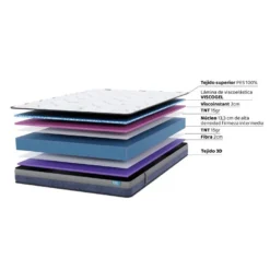Matelas En Mousse à Mémoire De Forme Gel Smart Resilence 160X200 16 Cm Double Face Indépendance Des Lits Fermeté Haute Dream Confort -Sominova Soldes Boutique matelas 13274355
