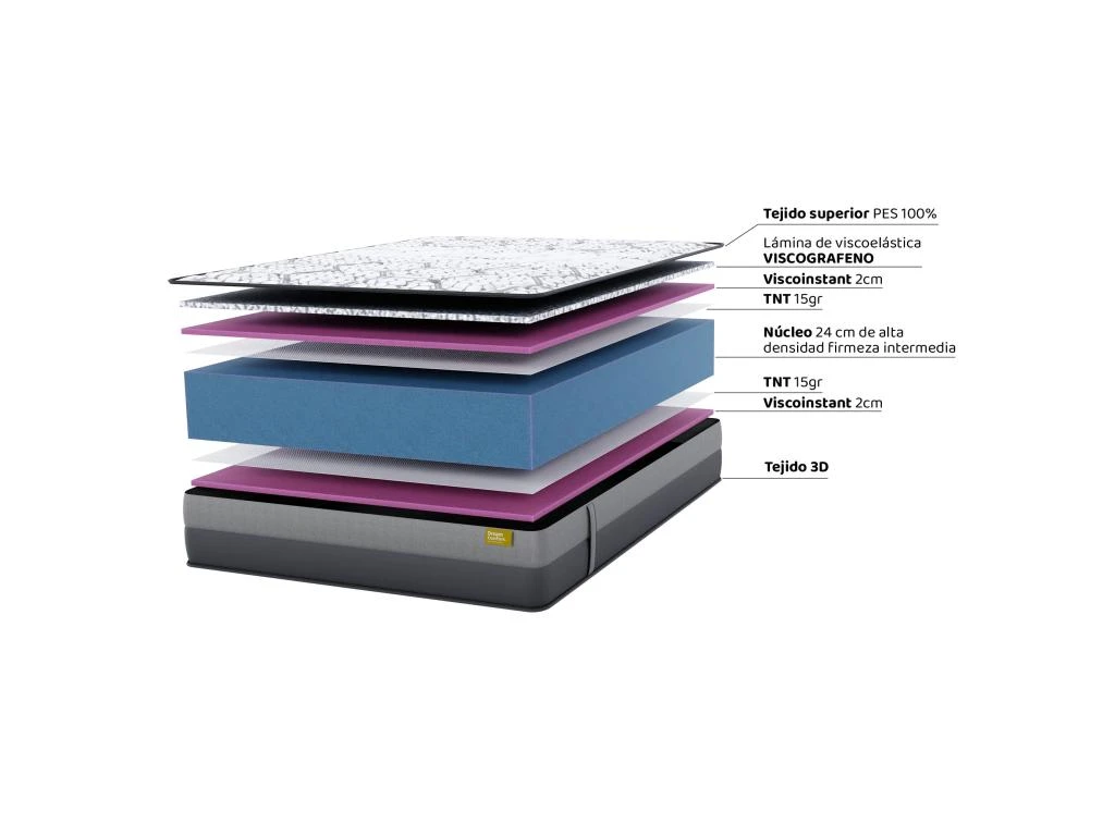 Matelas En Mousse à Mémoire De Forme Grafeno Excellence Senator 90x190 28 Cm Double Face Indépendance Des Lits Fermeté Haute Dream Confort 6 Matelas En Mousse à Mémoire De Forme Grafeno Excellence Senator 90x190 28 Cm Double Face Indépendance Des Lits Fermeté Haute Dream Confort – Image 4