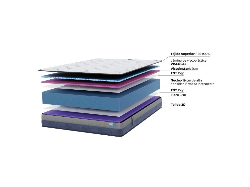 Matelas En Mousse à Mémoire De Forme Gel Cloud Majestic 80x200 22 Cm Double Face Indépendance Des Lits Fermeté Haute Dream Confort 6 Matelas En Mousse à Mémoire De Forme Gel Cloud Majestic 80x200 22 Cm Double Face Indépendance Des Lits Fermeté Haute Dream Confort – Image 4