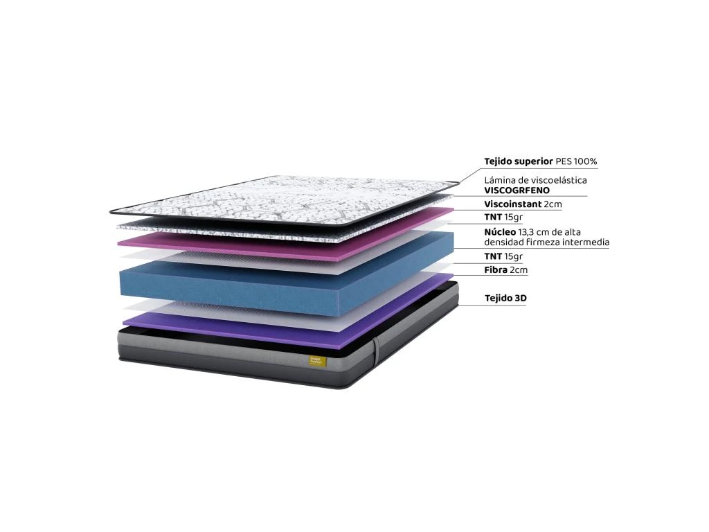 Matelas En Mousse à Mémoire De Forme Grafeno Smart Hero 90x190 16 Cm Double Face Indépendance Des Lits Fermeté Haute Dream Confort 6 Matelas En Mousse à Mémoire De Forme Grafeno Smart Hero 90x190 16 Cm Double Face Indépendance Des Lits Fermeté Haute Dream Confort – Image 4