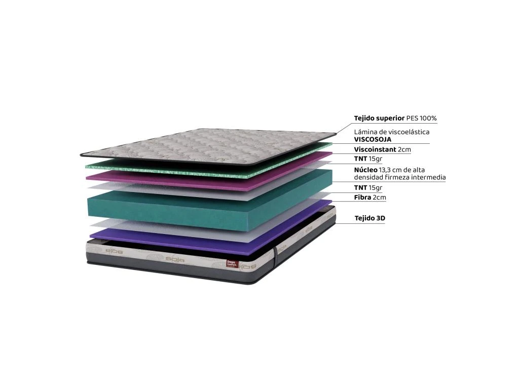 Matelas En Mousse à Mémoire De Forme Soja Smart Elion 90x190 16 Cm Double Face Indépendance Des Lits Fermeté Haute Dream Confort 6 Matelas En Mousse à Mémoire De Forme Soja Smart Elion 90x190 16 Cm Double Face Indépendance Des Lits Fermeté Haute Dream Confort – Image 4