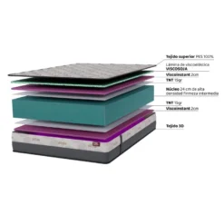 Matelas En Mousse à Mémoire De Forme Soja Excellence Nature 90x200 28 Cm Double Face Indépendance Des Lits Fermeté Haute Dream Confort -Sominova Soldes Boutique matelas 13275773