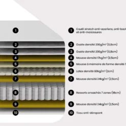 Matelas 140 X 190 Cm Ressorts Ensachés 7 Zones Accueil Mémoire De Forme Et Latex ép.30cm - ARTIO De DREAMEA -Sominova Soldes Boutique matelas 13621627