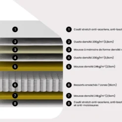 Matelas 160 X 200 Cm Ressorts Ensachés 7 Zones Et Mémoire De Forme ép.25cm - TIAMAT De DREAMEA 13 Matelas 160 X 200 Cm Ressorts Ensachés 7 Zones Et Mémoire De Forme ép.25cm - TIAMAT De DREAMEA -Sominova Soldes Boutique matelas 13621649