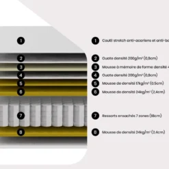 Matelas 140 X 190 Cm Ressorts Ensachés 7 Zones Mousse à Mémoire De Forme ép.25cm - IONIA De DREAMEA -Sominova Soldes Boutique matelas 13621651