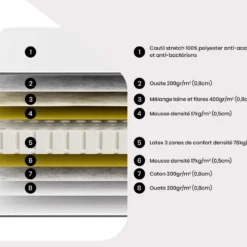Matelas 140 X 190 Cm 100% Latex 3 Zones Confort ép.18cm - VICTOIRE II De DREAMEA -Sominova Soldes Boutique matelas 13670737