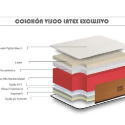 Matelas Viscoélastique. Deluxe 150x190 Spécial Surpoids Hauteur 25cm ±2 -Sominova Soldes Boutique matelas 14374789