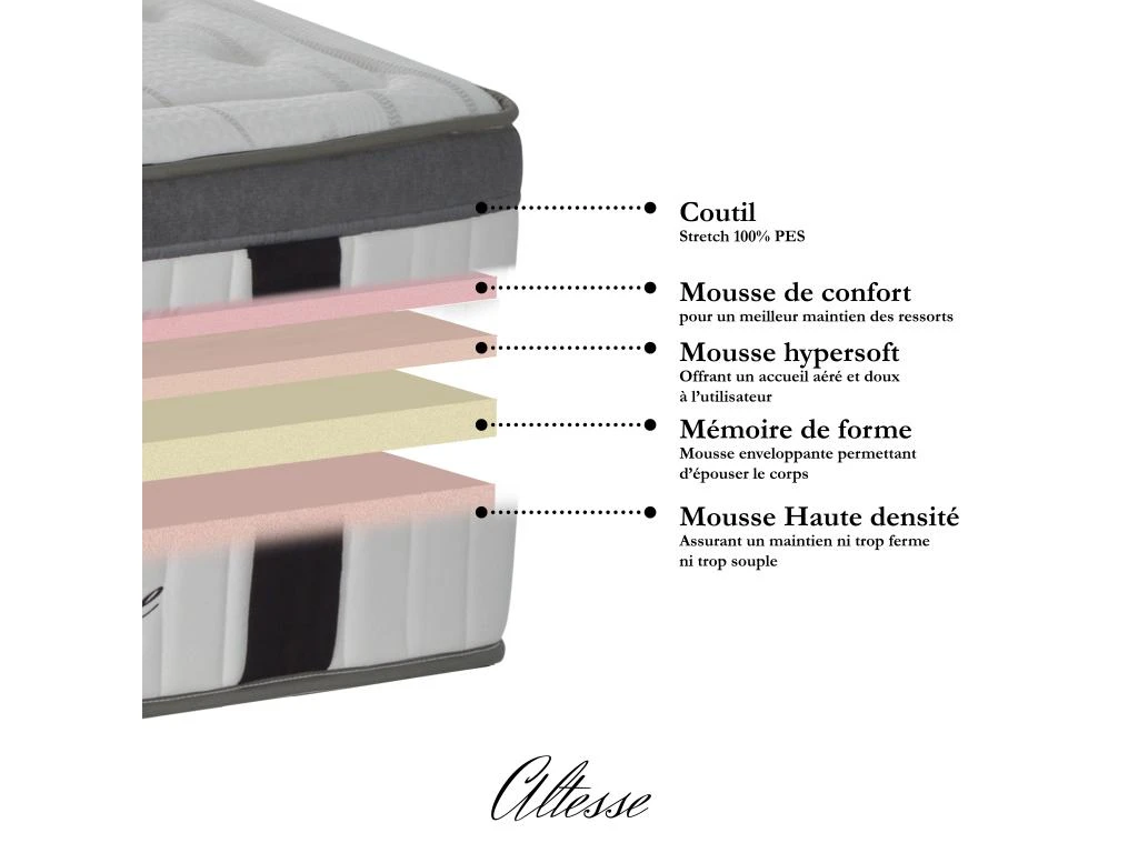 Matelas Altesse Mousse Haute Densité Accueil Mémoire De Forme Ferme - 26 Cm - 180 X 200 Cm 5 Matelas Altesse Mousse Haute Densité Accueil Mémoire De Forme Ferme - 26 Cm - 180 X 200 Cm – Image 3