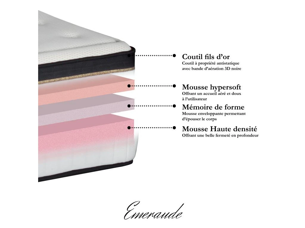 Matelas Emeraude Mousse Accueil Mémoire De Forme Moelleux - 24 Cm - 180 X 200 Cm 5 Matelas Emeraude Mousse Accueil Mémoire De Forme Moelleux - 24 Cm - 180 X 200 Cm – Image 3