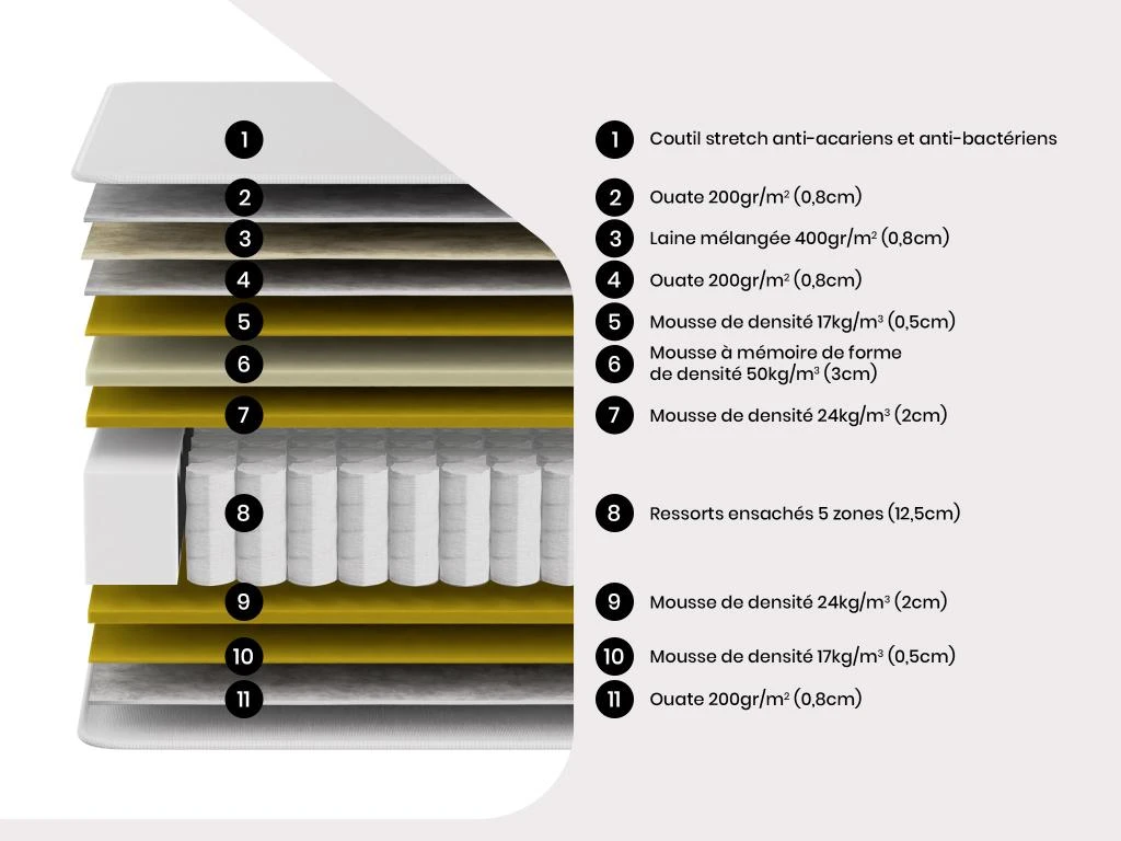 Matelas De Relaxation Ressorts Ensachés Et Mémoire De Forme PAROX De DREAMEA - 70 X 190 Cm 5 Matelas De Relaxation Ressorts Ensachés Et Mémoire De Forme PAROX De DREAMEA - 70 X 190 Cm – Image 3