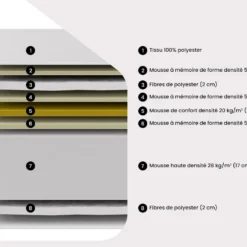 Matelas 140 X 190 Cm Mousse à Mémoire De Forme Avec Surmatelas Intégré ép.26 Cm - ALCEE De DREAMEA -Sominova Soldes Boutique matelas 1715791