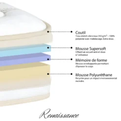 Matelas Renaissance Mousse Haute Densité Accueil Mémoire De Forme 24 Cm - 90 X200 Cm -Sominova Soldes Boutique matelas 17956811