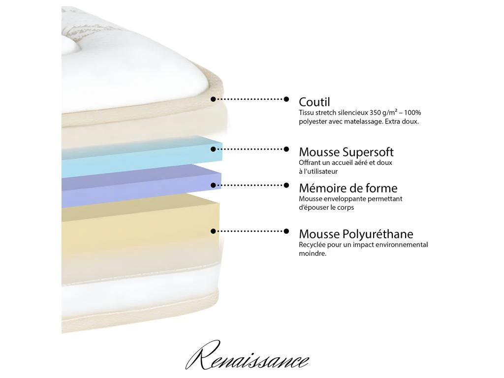 Matelas Renaissance Mousse Haute Densité Accueil Mémoire De Forme 24 Cm - 180 X 200 Cm 5 Matelas Renaissance Mousse Haute Densité Accueil Mémoire De Forme 24 Cm - 180 X 200 Cm – Image 3
