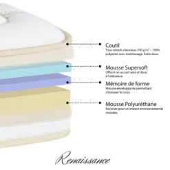 Matelas Renaissance Mousse Haute Densité Accueil Mémoire De Forme 24 Cm - 140 X 190 Cm 9 Matelas Renaissance Mousse Haute Densité Accueil Mémoire De Forme 24 Cm - 140 X 190 Cm -Sominova Soldes Boutique matelas 17956845