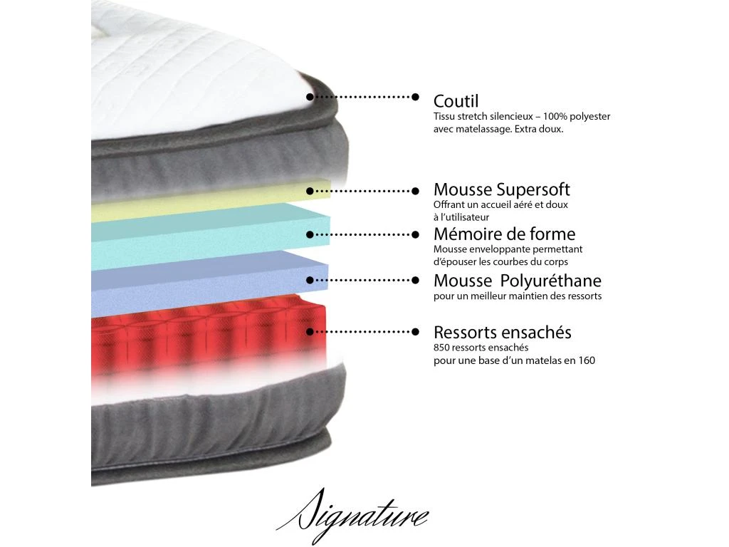 Matelas Signature Ressorts Ensachés Accueil Mémoire De Forme - 30cm - 90 X200 Cm 5 Matelas Signature Ressorts Ensachés Accueil Mémoire De Forme - 30cm - 90 X200 Cm – Image 3