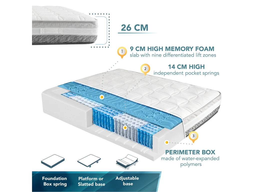 Matelas Double À Ressorts Ensachés 140x190cm Et Mousse À Mémoire De Forme - Housse Amovible 4 Matelas Double À Ressorts Ensachés 140x190cm Et Mousse À Mémoire De Forme - Housse Amovible – Image 2