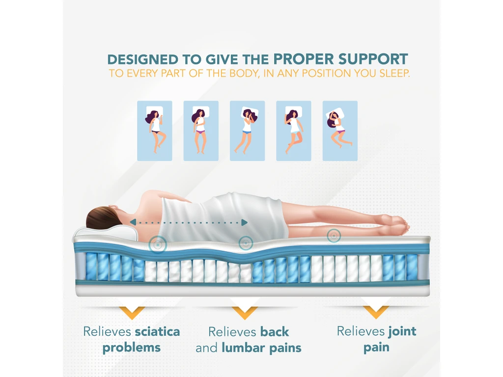 Matelas Double À Ressorts Ensachés 160x200cm Et Mousse À Mémoire De Forme - Housse Amovible 6 Matelas Double À Ressorts Ensachés 160x200cm Et Mousse À Mémoire De Forme - Housse Amovible – Image 4