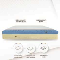 Matelas Double King-Size 180x200 Mémoire De Forme Orthopédique, Anti-acarien Et Antibactérien -Sominova Soldes Boutique matelas 18266033