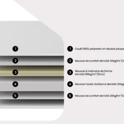 Matelas 90 X 190 Cm Mousse Mémoire De Forme ép.19cm - ORTHOMEMORY II De DREAMEA -Sominova Soldes Boutique matelas 18364757