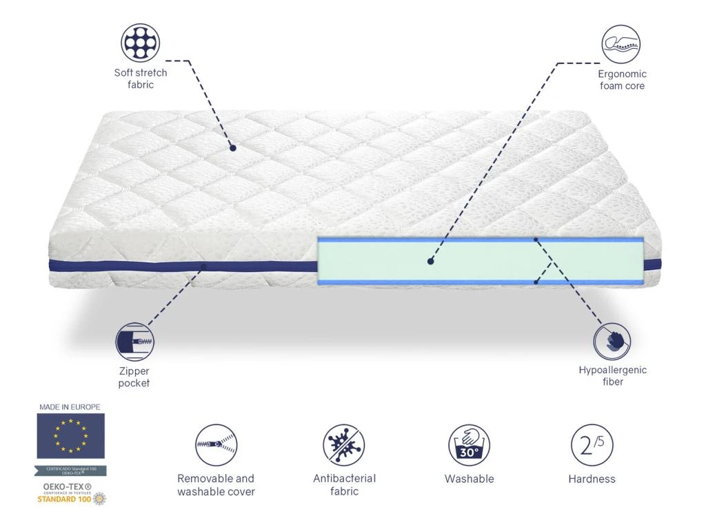 LOT X2 Matelas En Mousse Respirante 70X190 HERMES, Epaisseur 11 CM, Dehoussable, Ergonomique Et Adaptable 5 LOT X2 Matelas En Mousse Respirante 70X190 HERMES, Epaisseur 11 CM, Dehoussable, Ergonomique Et Adaptable – Image 3