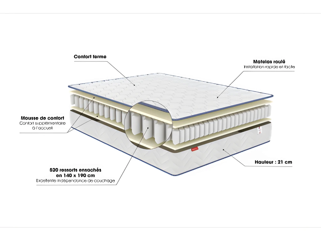 Matelas Merinos Smiling 520 Ressorts Ensachés 90x190 4 Matelas Merinos Smiling 520 Ressorts Ensachés 90x190 – Image 2