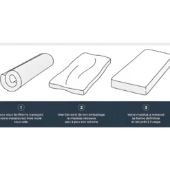 Matelas 90x190 Cm HAHTUVA - Mousse - Ferme - 14 Cm - 5 Zones -Sominova Soldes Boutique matelas 18880475