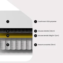 Matelas 90 X 190 Cm Ressorts Ensachés Et Surmatelas Intégré ép.24cm - ALTIER De DREAMEA -Sominova Soldes Boutique matelas 19077527