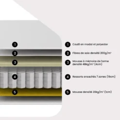 Matelas 90 X 200 Cm Ressorts Ensachés 7 Zones Et Mémoire De Forme ép.25cm - AMARANTE De NATUREA 19 Matelas 90 X 200 Cm Ressorts Ensachés 7 Zones Et Mémoire De Forme ép.25cm - AMARANTE De NATUREA -Sominova Soldes Boutique matelas 19078017