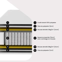 Matelas 90 X 190 Cm Ressorts Ensachés ép.20cm - AMBRACIE De DREAMEA 15 Matelas 90 X 190 Cm Ressorts Ensachés ép.20cm - AMBRACIE De DREAMEA -Sominova Soldes Boutique matelas 19078313