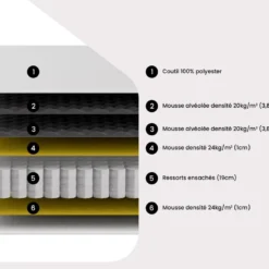 Matelas 200 X 200 Cm Ressorts Ensachés Surmatelas Intégré ép.28cm - AMERICAN DREAM De DREAMEA -Sominova Soldes Boutique matelas 19081077