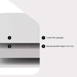 Matelas 140 X 190 Cm Mousse ép.12cm - ASTYANAX De DREAMEA -Sominova Soldes Boutique matelas 19084127