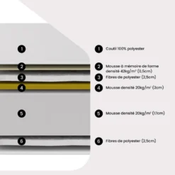 Matelas 140 X 190 Cm Mousse à Mémoire De Forme ép.23cm - COUZIO De DREAMEA -Sominova Soldes Boutique matelas 19086003
