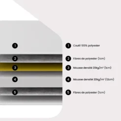 Matelas 90 X 200 Cm Mousse ép.15cm - DANAE De DREAMEA 10 Matelas 90 X 200 Cm Mousse ép.15cm - DANAE De DREAMEA -Sominova Soldes Boutique matelas 19086495