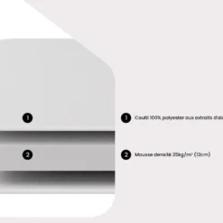 Matelas 140 X 190 Cm Mousse BZ Aloe Vera ép.12cm - FIESTA De NATUREA -Sominova Soldes Boutique matelas 19130173