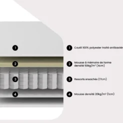 Matelas 140 X 190 Cm Ressorts Ensachés Et Mémoire De Forme ép.24cm - ILLUSION De DREAMEA -Sominova Soldes Boutique matelas 19132227