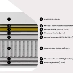 Matelas 160 X 200 Cm à Ressorts Ensachés 5 Zones Et Mémoire De Forme ép.28cm - LOUBIO De DREAMEA 17 Matelas 160 X 200 Cm à Ressorts Ensachés 5 Zones Et Mémoire De Forme ép.28cm - LOUBIO De DREAMEA -Sominova Soldes Boutique matelas 19132595