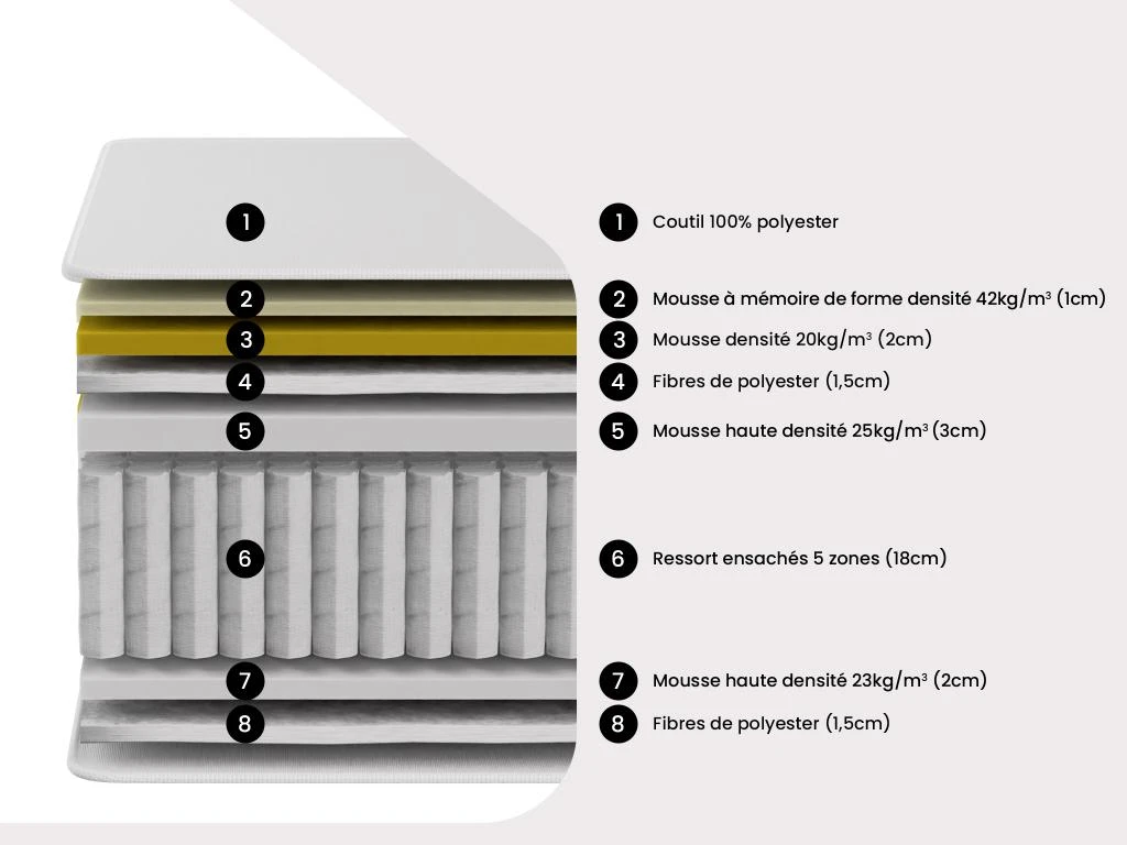 Matelas 160 X 200 Cm à Ressorts Ensachés 5 Zones Et Mémoire De Forme ép.28cm - LOUBIO De DREAMEA 10 Matelas 160 X 200 Cm à Ressorts Ensachés 5 Zones Et Mémoire De Forme ép.28cm - LOUBIO De DREAMEA – Image 8