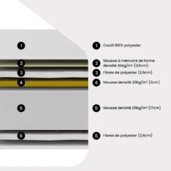 Matelas 160 X 200 Cm Mousse à Mémoire De Forme ép.22cm - LYRIADE De DREAMEA -Sominova Soldes Boutique matelas 19132791