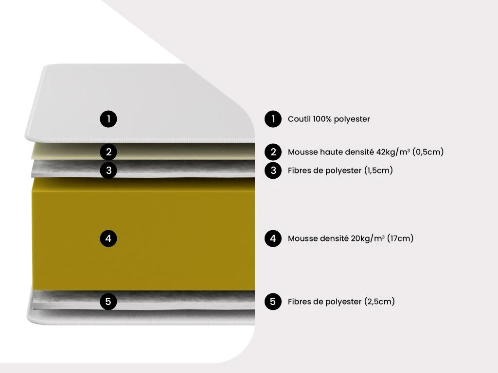Matelas 160 X 200 Cm Mousse à Mémoire De Forme ép.20cm - MULTONE De DREAMEA 10 Matelas 160 X 200 Cm Mousse à Mémoire De Forme ép.20cm - MULTONE De DREAMEA – Image 8