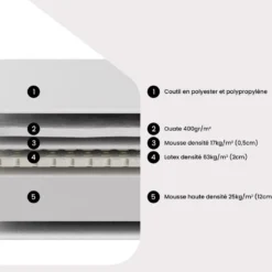 Matelas 90 X 190 Cm Mousse Accueil Latex ép.17cm - ORTHOLATEX De DREAMEA -Sominova Soldes Boutique matelas 19133361